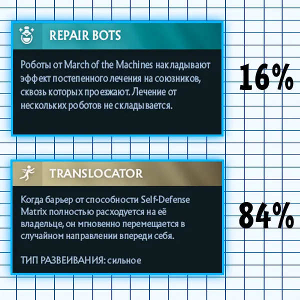 Winrate аспектов тинкера