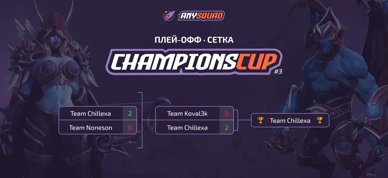 Итоговая сетка плей-оффа